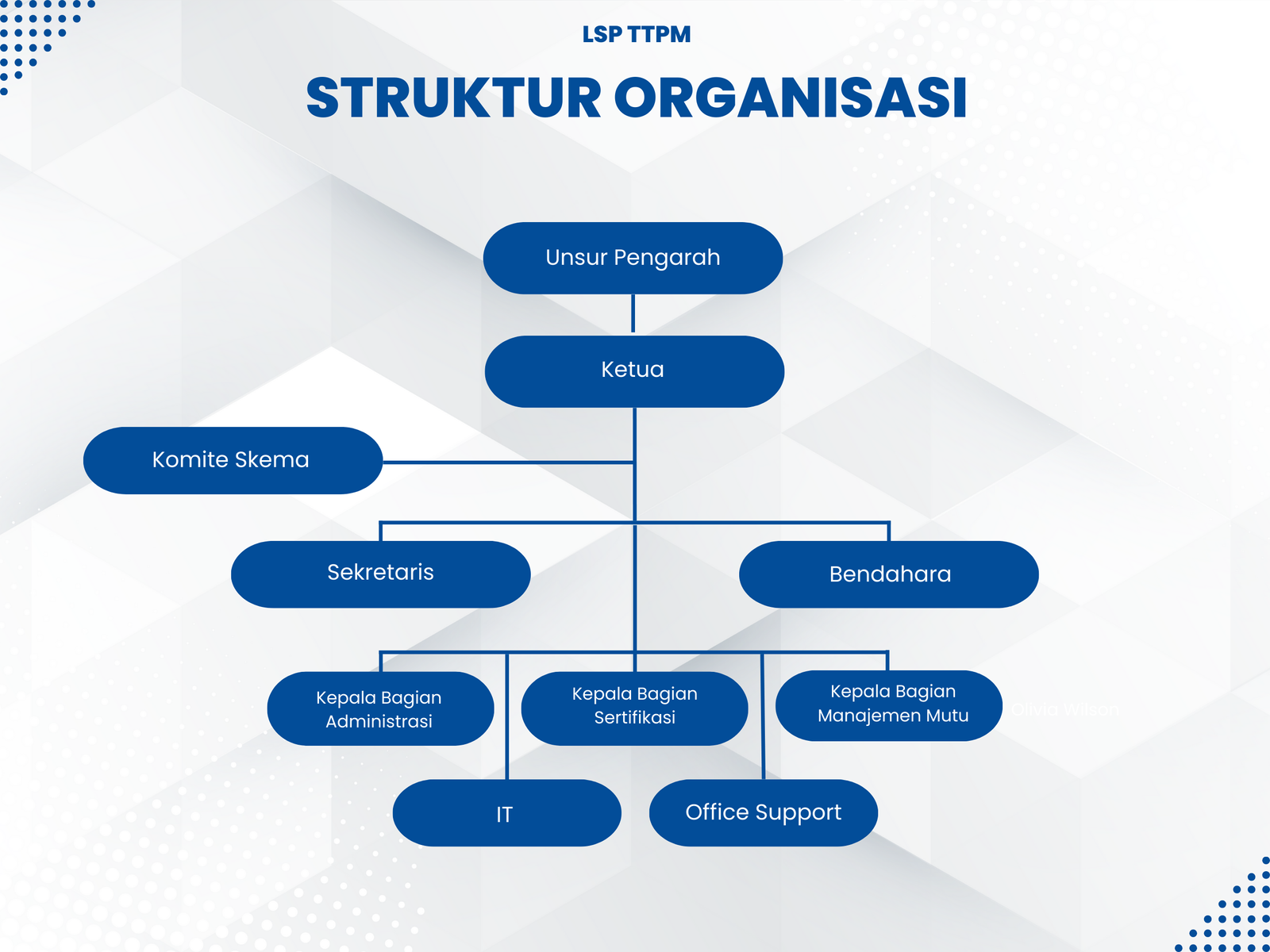 Struktur Organisasi